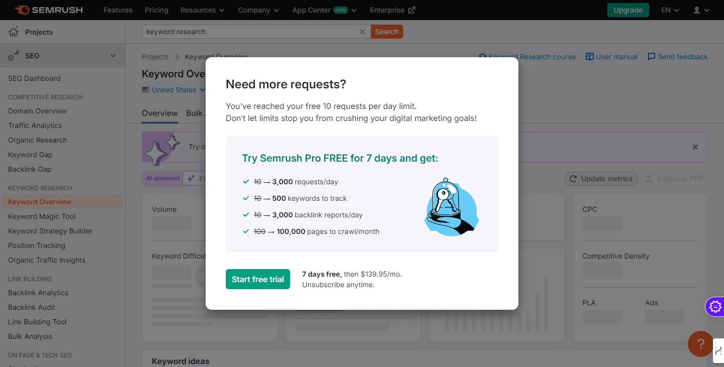 Screenshot of SEMrush interface with a pop-up message indicating a free 10 requests per day limit, and an offer for a 7-day free trial of SEMrush Pro, highlighting features like keyword tracking, backlink reports, and page crawling.