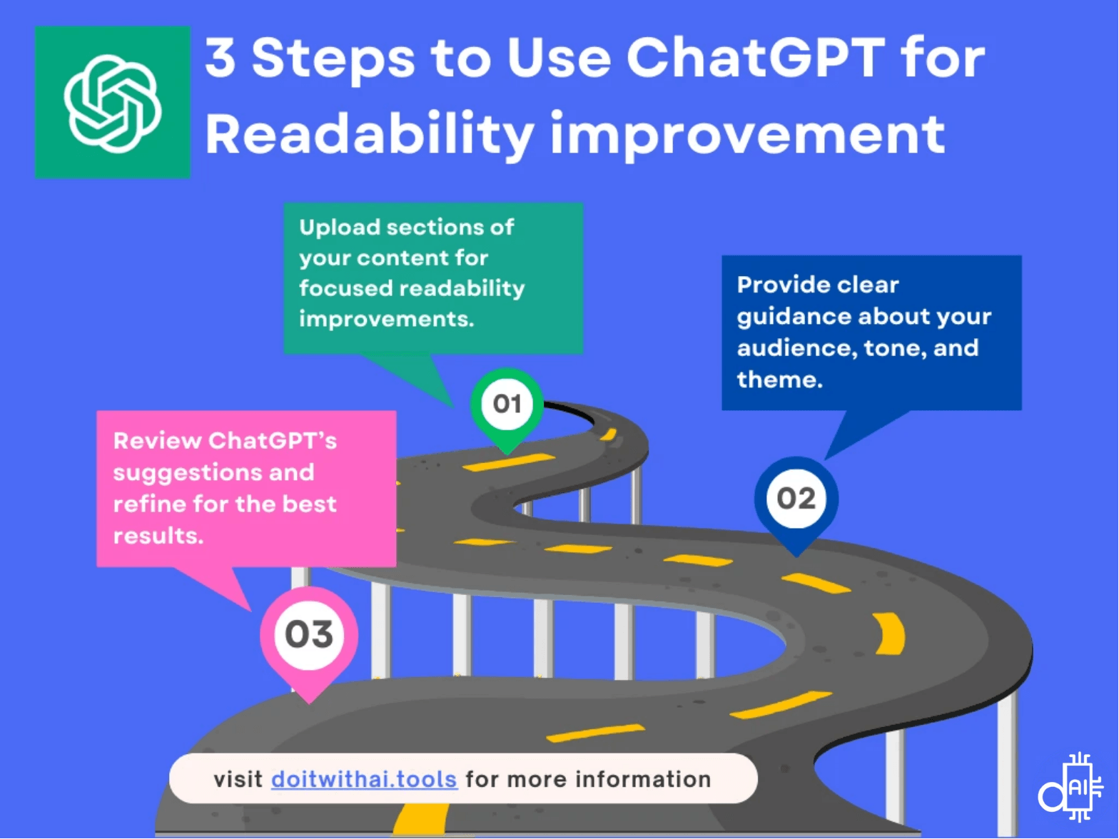 Graphic outlining three steps to use ChatGPT for readability improvement, featuring a winding road with numbered markers and speech bubbles containing instructions, and website address doitwithai.tools.