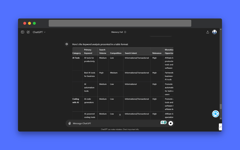 ChatGPT screenshot showing a keyword analysis table with columns for primary keyword, search volume, competition, search intent, relevance, and monetization opportunities.