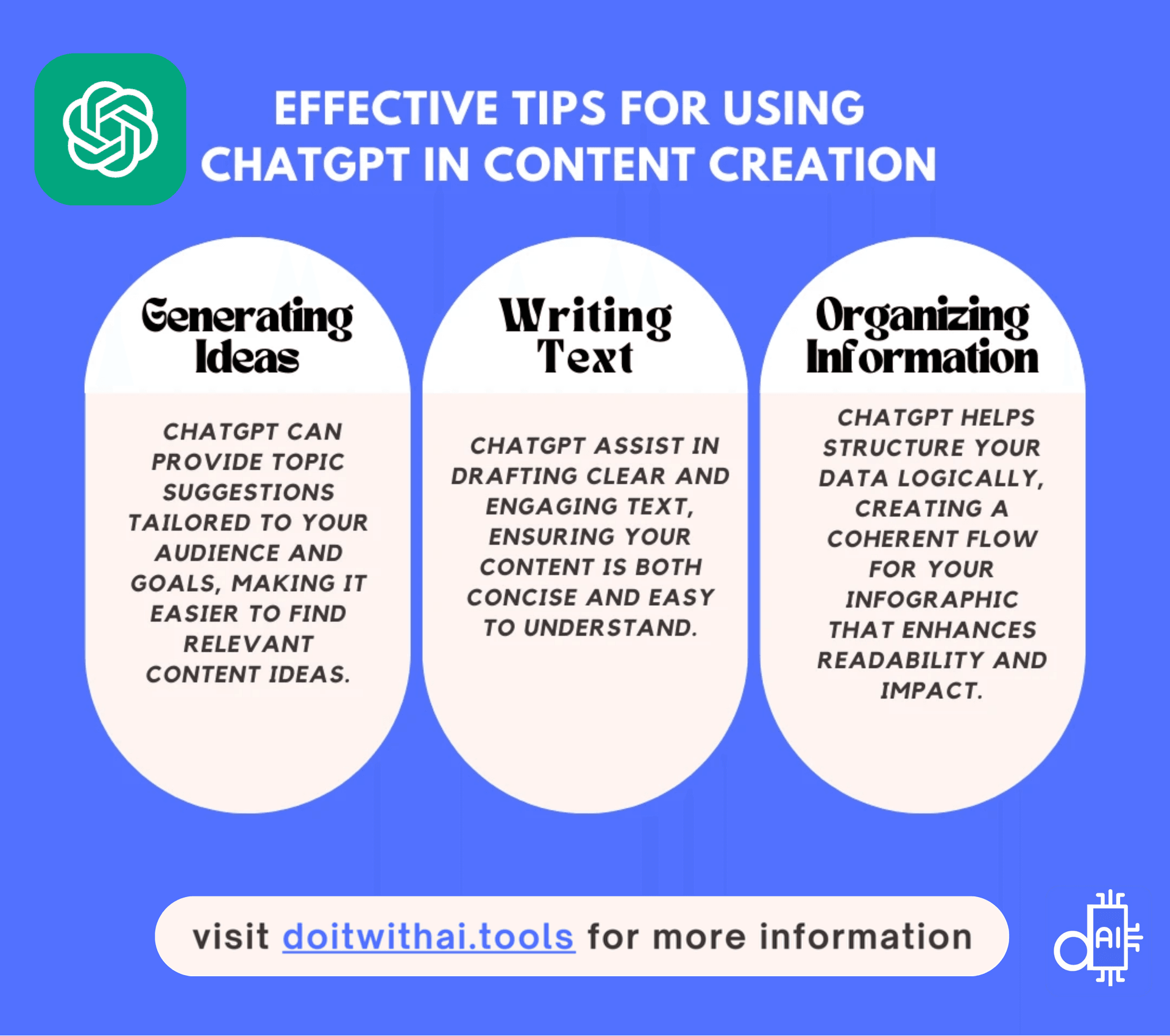 Infographic titled 'Effective Tips for Using ChatGPT in Content Creation' highlighting three key areas: Generating Ideas, Writing Text, and Organizing Information, illustrating how ChatGPT streamlines content creation for infographics.