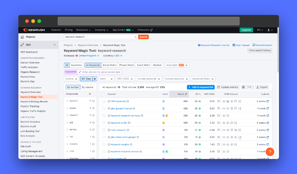 The screenshot shows the SEMrush Keyword Magic Tool interface displaying results for the keyword search term "keyword research" with a list of keyword ideas, search volume, keyword difficulty, CPC, related keywords, and SERP features.