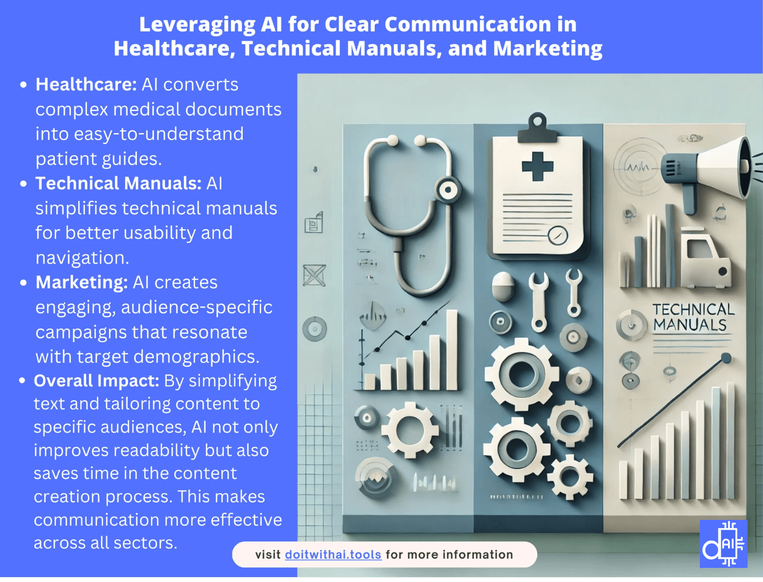 Graphic outlining the benefits of using AI for clear communication in healthcare, technical manuals, and marketing, with relevant illustrations, and website address doitwithai.tools.