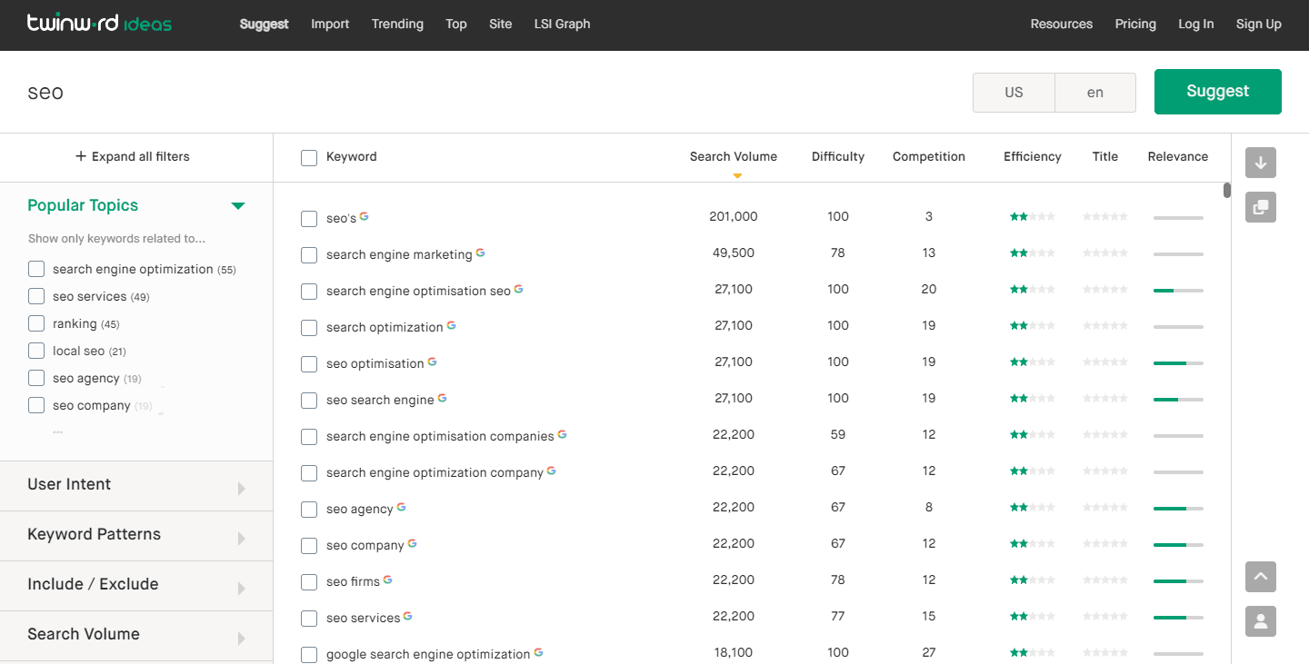 Twinword AI displays keyword suggestions with metrics: search volume, difficulty, competition, efficiency. Filters include popular topics, user intent, keyword patterns, and search volume.