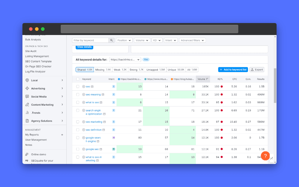 Screenshot of SEMrush interface showing keyword details with columns for keyword, intent, URLs, volume, KD, CPC, and results, with filters for keyword, position, volume, KD, intent, and advanced options.