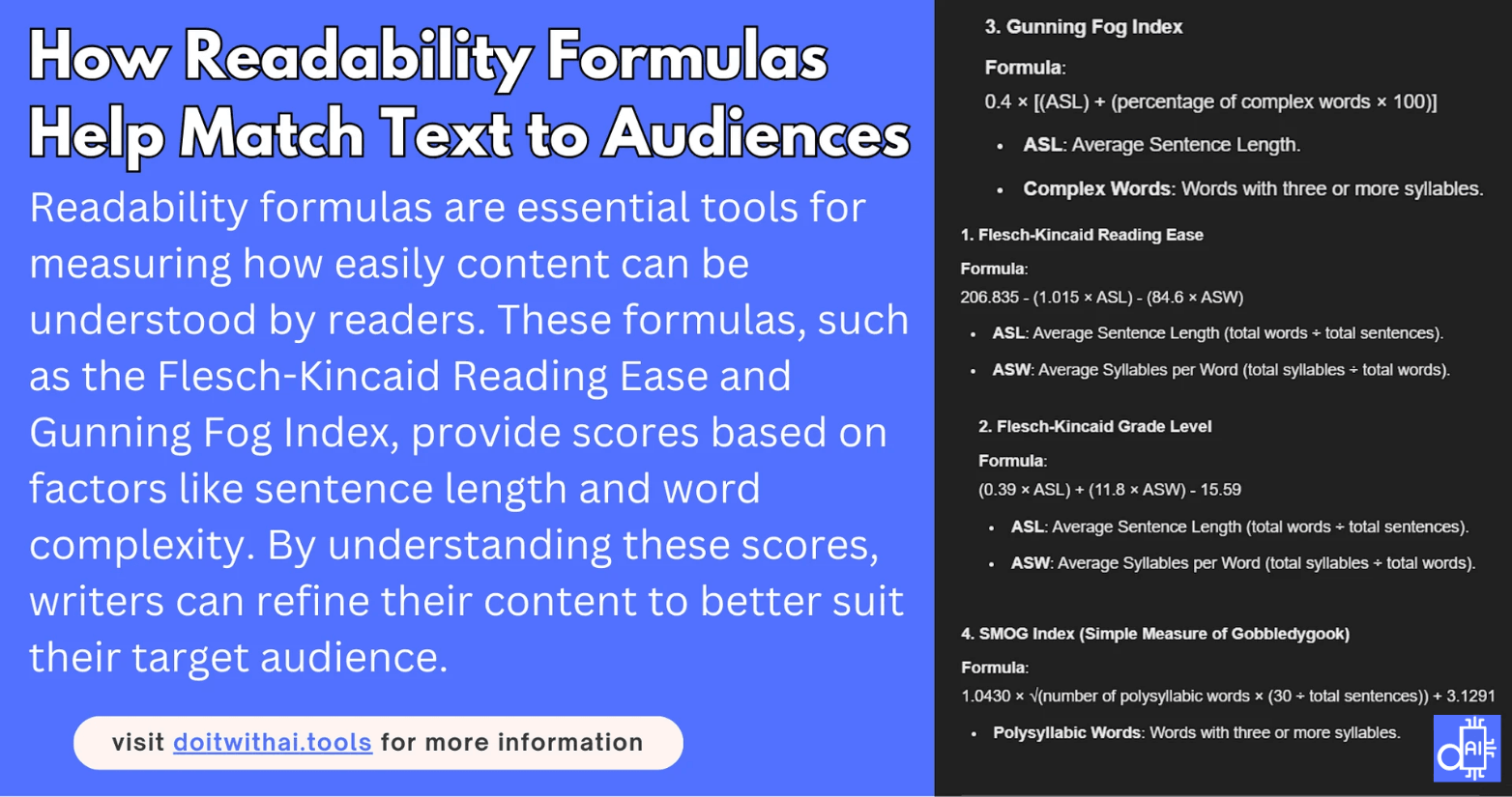 Graphic displaying four readability formulas: Flesch-Kincaid Reading Ease, Flesch-Kincaid Grade Level, Gunning Fog Index, and SMOG Index, with explanations and formulas, and website address doitwithai.tools.