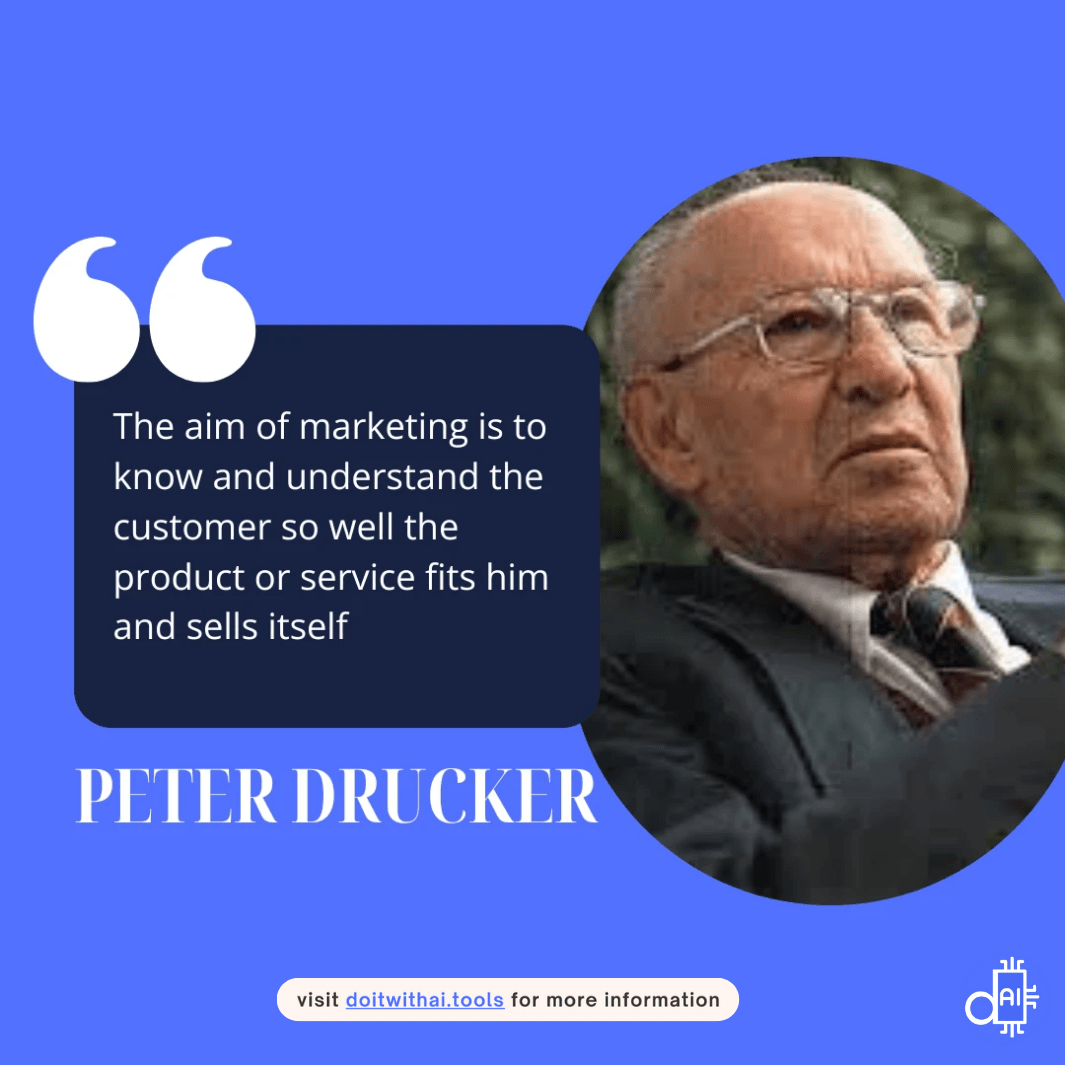 Quote by Peter Drucker: "The aim of marketing is to know and understand the customer so well the product or service fits him and sells itself."