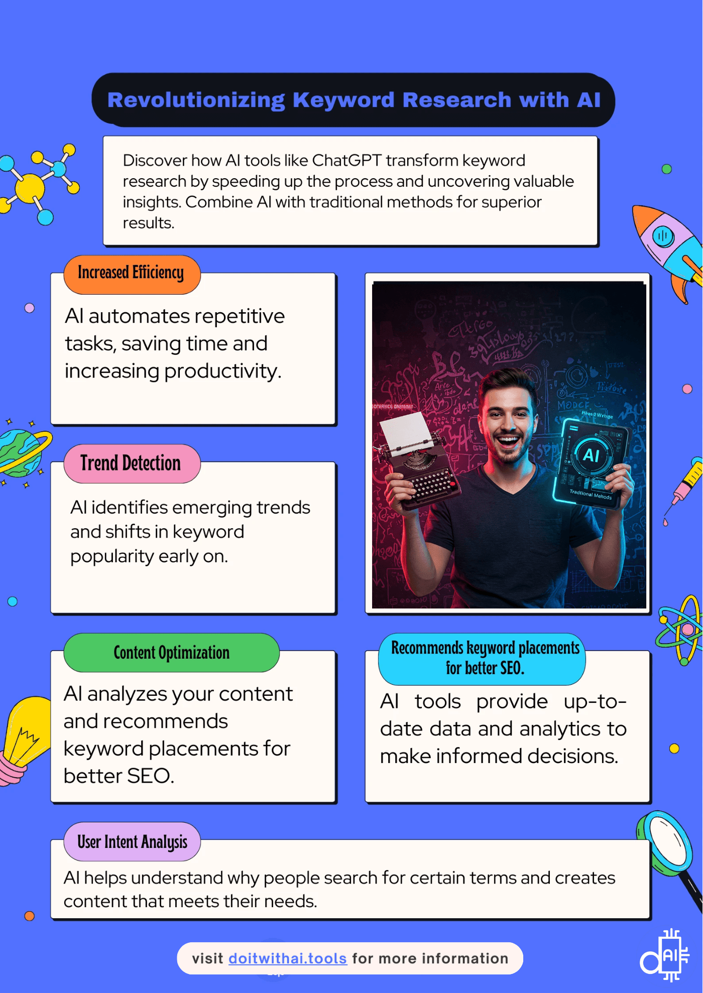Infographic: Revolutionizing Keyword Research with AI. Highlights benefits like increased efficiency, trend detection, content optimization, real-time insights, and user intent analysis.