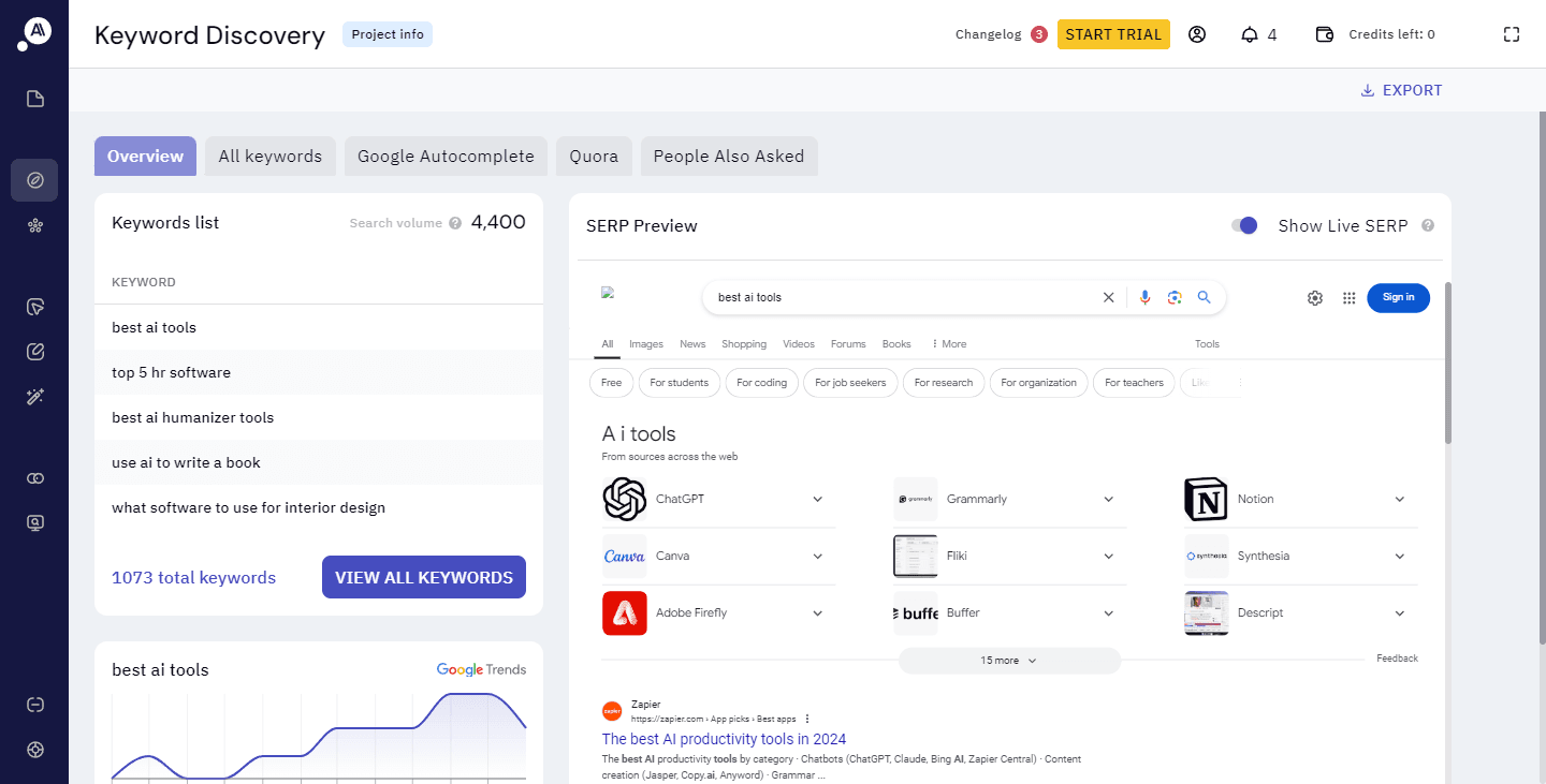Keyword Insights.ai interface showing keyword suggestions, search volume of 4,400, SERP preview, and filters like Google Autocomplete, Quora, and People Also Asked, highlighting its AI-powered clustering and topical authority focus.