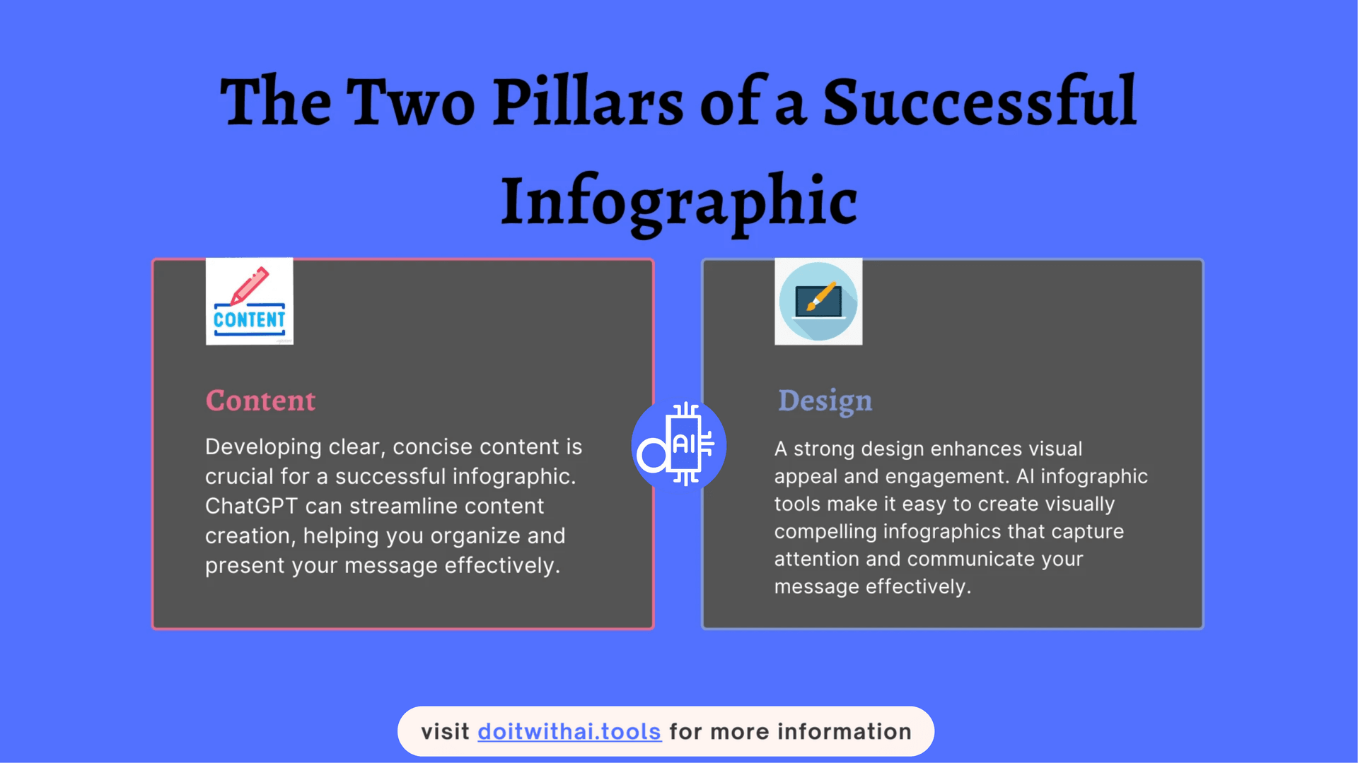 Infographic titled 'The Two Pillars of a Successful Infographic' comparing 'Content' and 'Design,' illustrating how ChatGPT aids in content development and AI tools enhance visual design for impactful infographics.